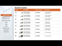 ডিপ টাইপ 3 পিন 49T ক্রিস্টাল ফিল্টার 10.7MHz চ্যানেল স্পেসিং 12.5KHz 3dB ±3.75KHz ব্যান্ডউইথ